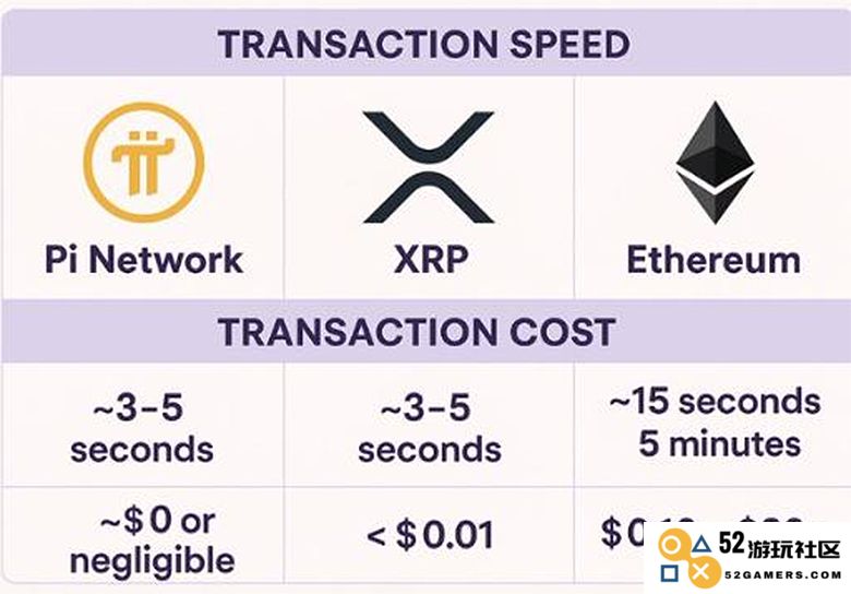 Pi Network：一种“由民众推动”的金融变革，正在悄然兴起，掀起新的时代浪潮