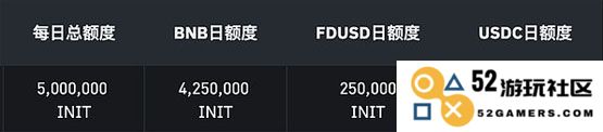 Initia(INIT)代币全面解析：了解INIT的经济模型和空投策略