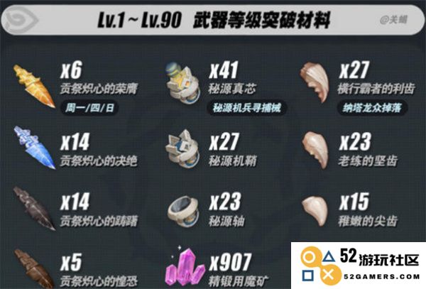 原神焚曜千阳升级所需材料获取途径详细汇总