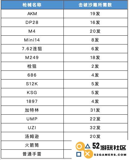 香肠派对手游战术掩体攻略