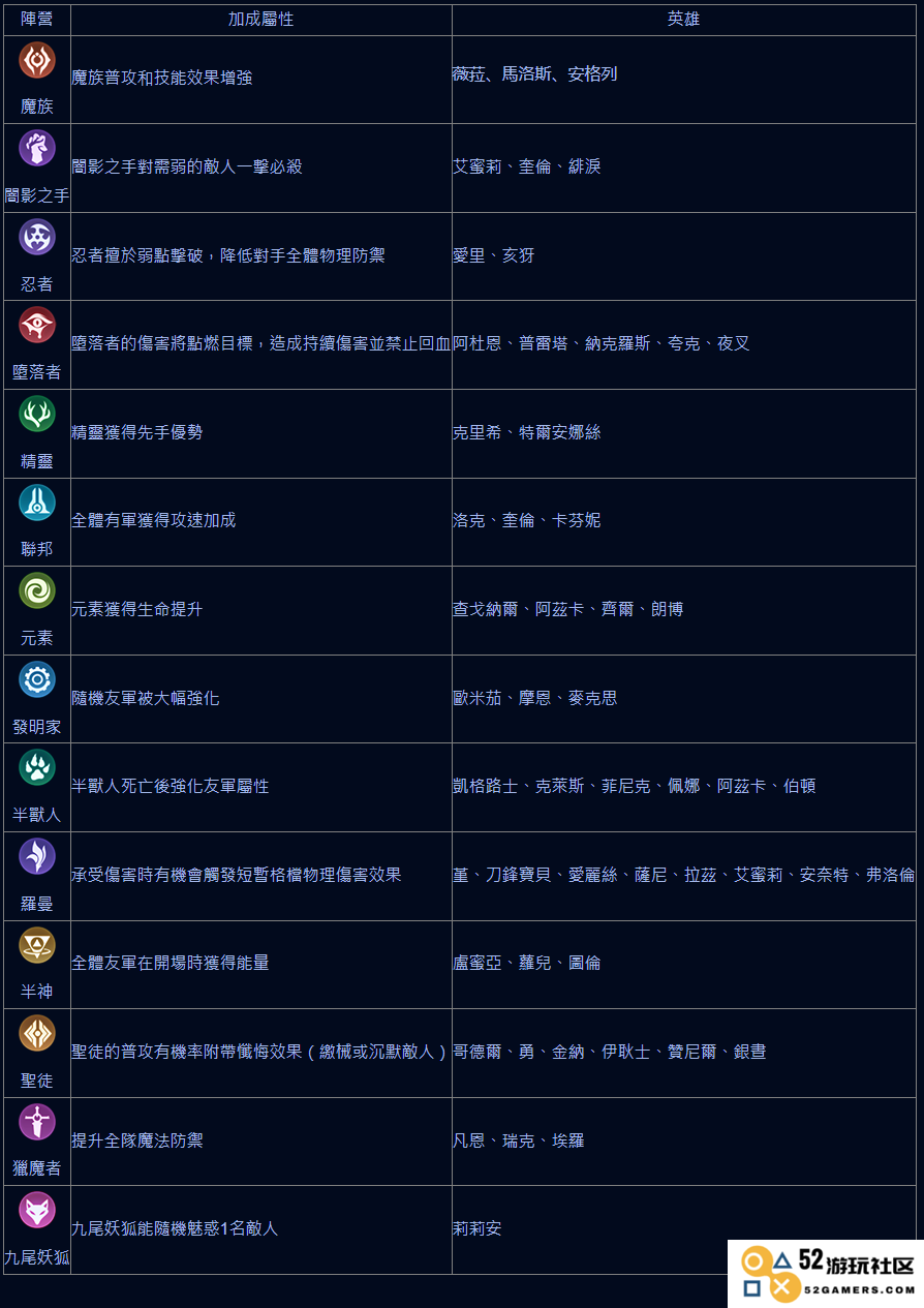 传说对决游戏攻略