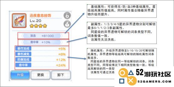 冒险小分队勋章系统全面解析说明
