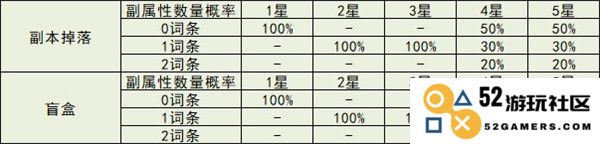 冒险小分队勋章系统全面解析说明