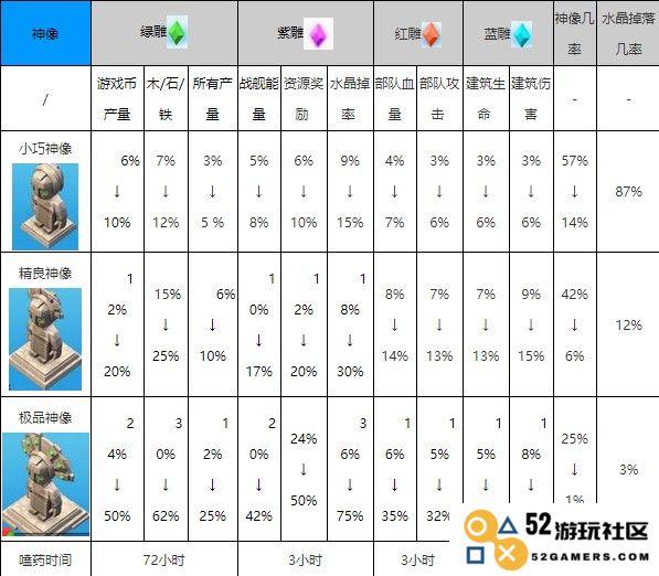 海岛奇兵国际服游戏攻略