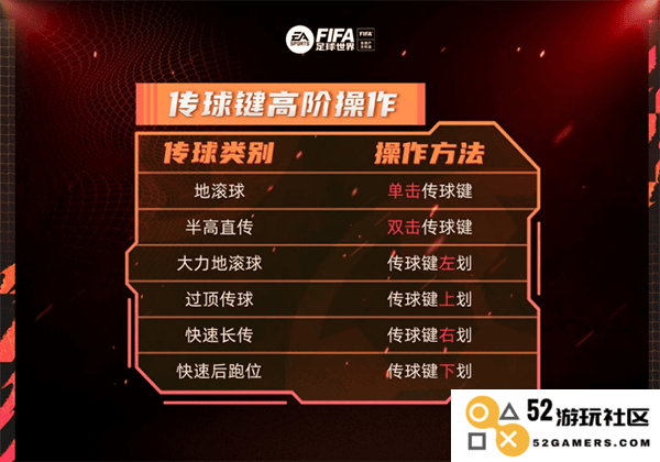fc足球世界传球键高阶介绍