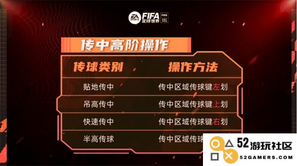 fc足球世界传中高阶操作攻略
