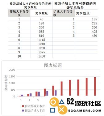 部落冲突突袭奖章计算